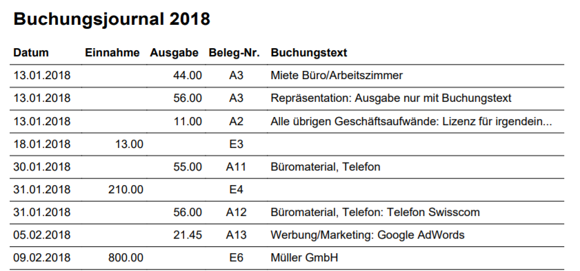 Buchungsjournal Beispiel