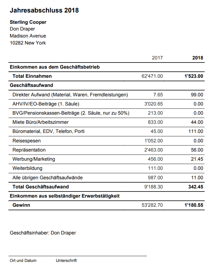 Der Jahresabschluss Als Einzelfirma Praktisches Beispiel Mit Der Milchbuechli Rechnung